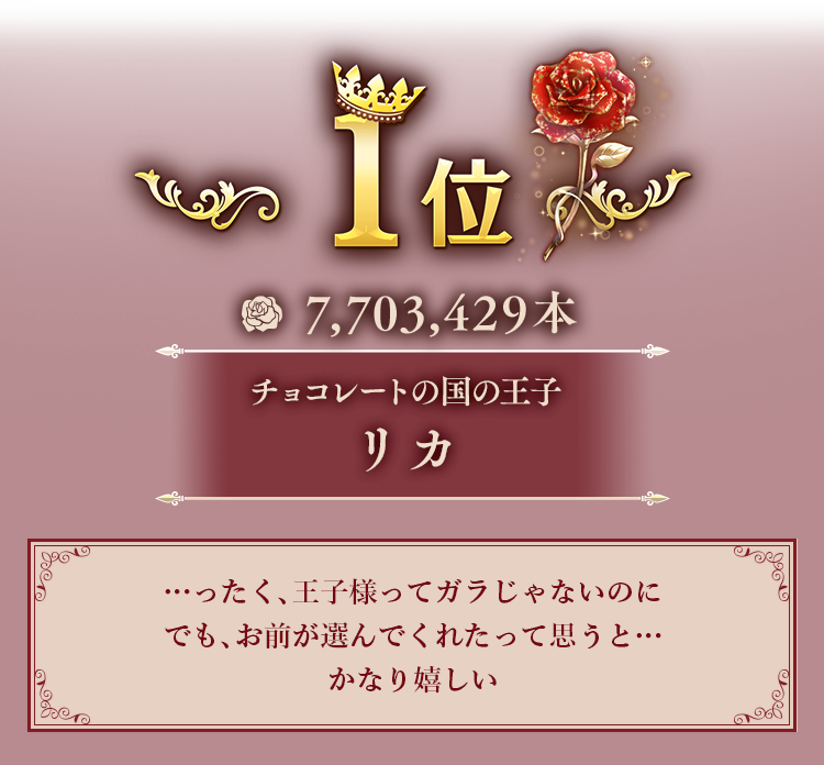 1位 リカ 7,703,429本