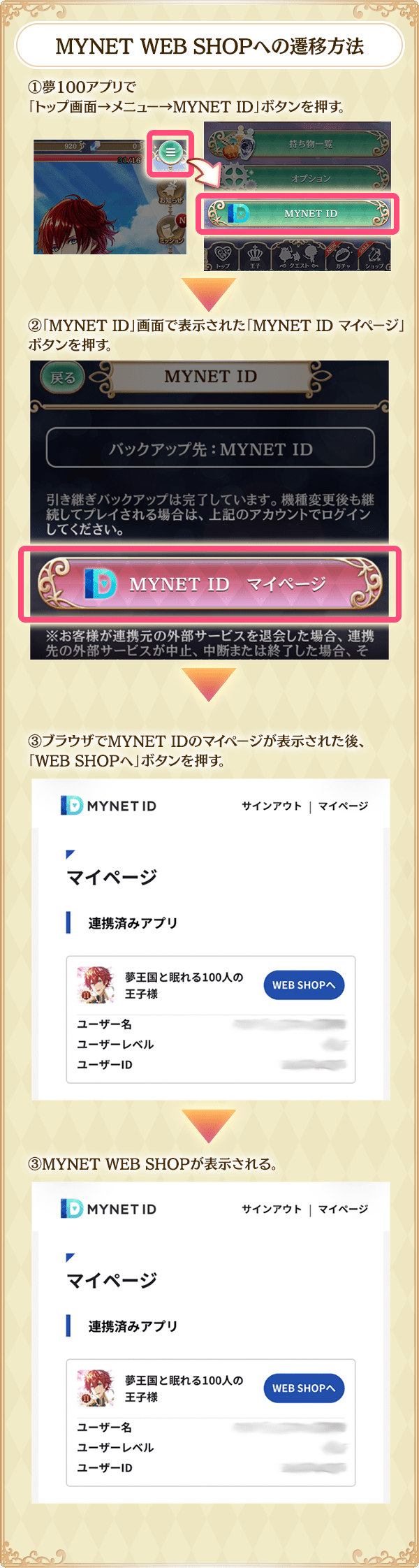 MYNET WEB SHOPへの遷移方法